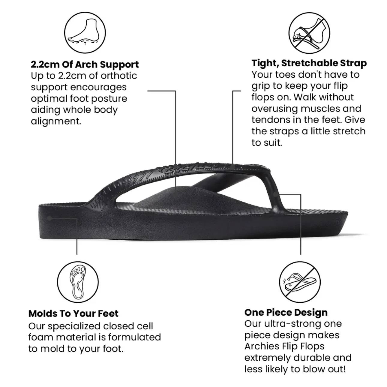 Archie’s Flip Flop Pre-Order - Colors 1 of 2