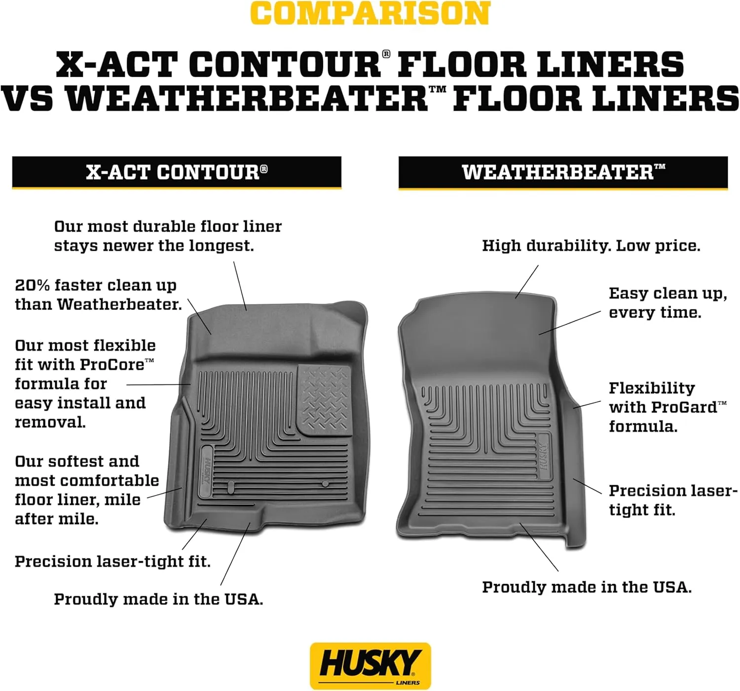 Husky Liners Weatherbeater Floor Mats | Fits 2009 - 2014 Ford F-150 SuperCrew Cab w/out Manual Shifter (Footwell Coverage) | Front & 2nd Row, 3-pc Black - 98331