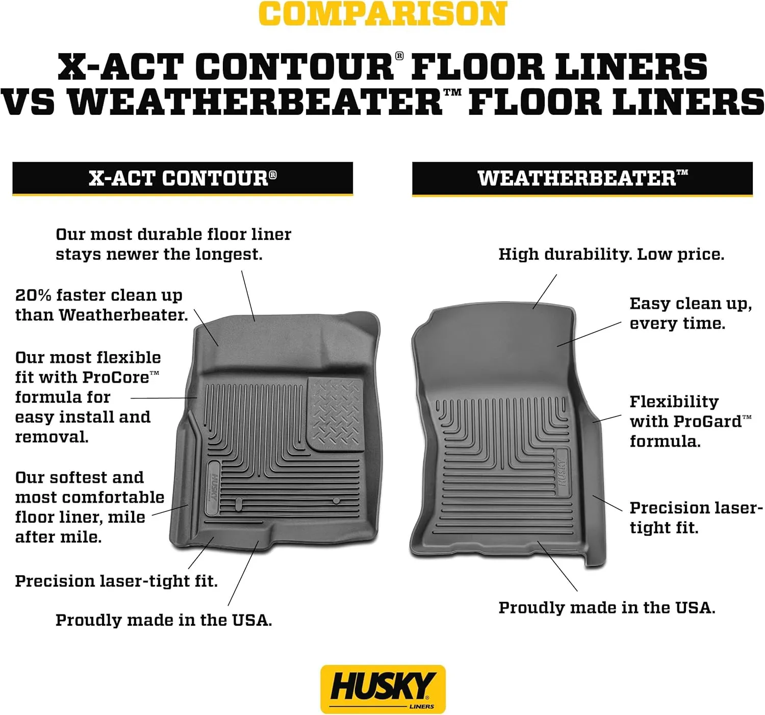 Husky Liners Weatherbeater Floor Mats | Fits 2016-2023 Toyota Tacoma, Double Cab | 2nd Row, 1-pc Black - 14951