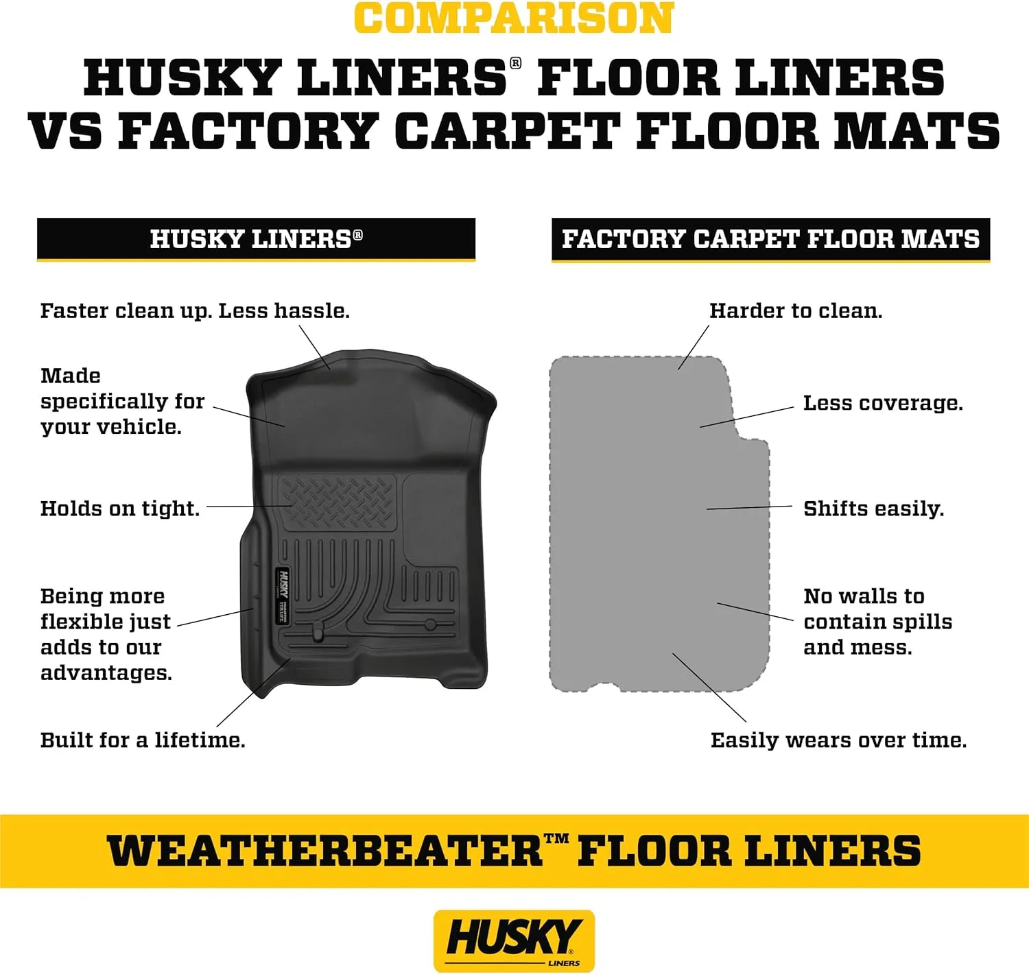 Husky Liners Weatherbeater Floor Mats | Fits 2016-2023 Toyota Tacoma, Double Cab | 2nd Row, 1-pc Black - 14951