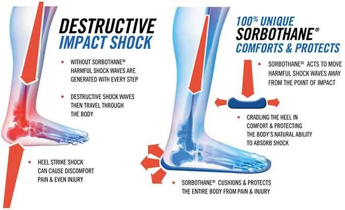 Sorbothane Full Strike